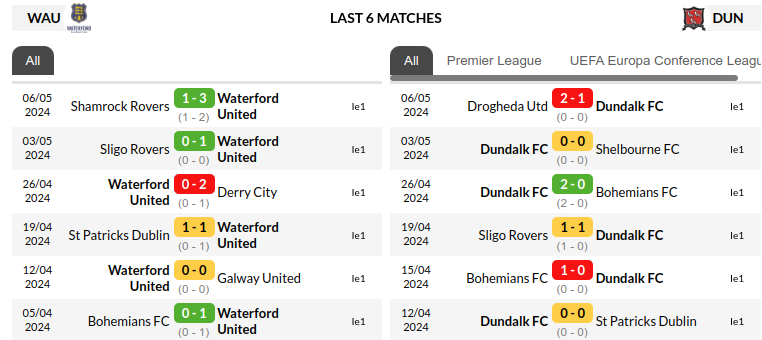 Waterford vs Dundalk Predictions