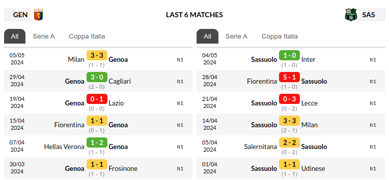 Genoa vs Sassuolo Prediction