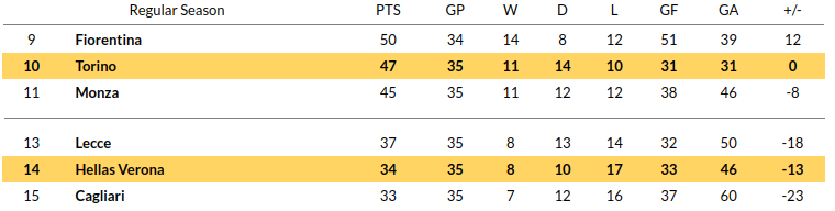 Verona vs Torino Prediction