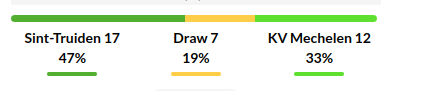 St Truidense vs Mechelen Prediction