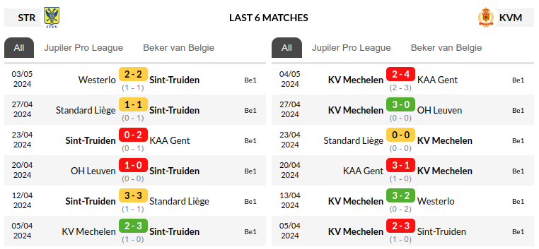 St Truidense vs Mechelen Prediction