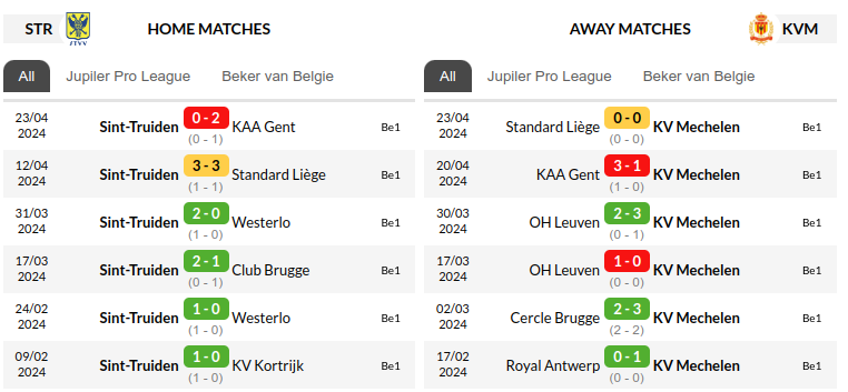 St Truidense vs Mechelen Prediction