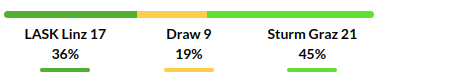 LASK vs Sturm Graz Prediction