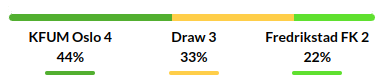 KFUM Oslo vs Fredrikstad Prediction