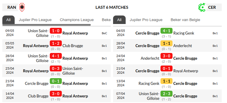 Antwerp vs Cercle Brugge Prediction