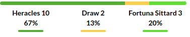 Heracles vs Fortuna Sittard Prediction