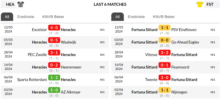 Heracles vs Fortuna Sittard Prediction