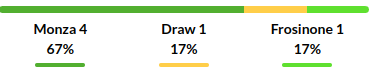 Monza vs Frosinone Prediction