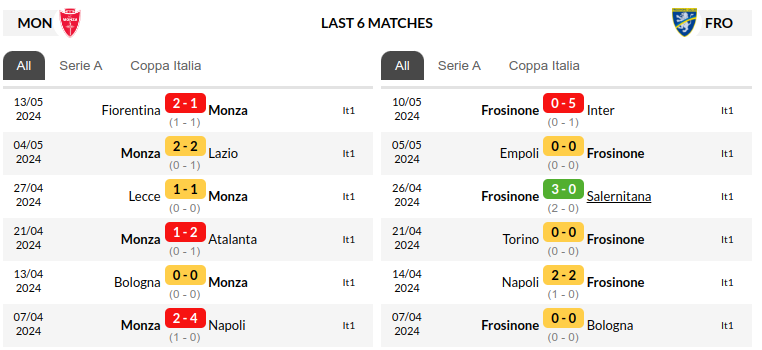 Monza vs Frosinone Prediction
