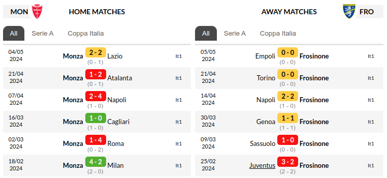 Monza vs Frosinone Prediction