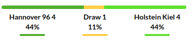 Hannover vs Holstein Kiel Prediction