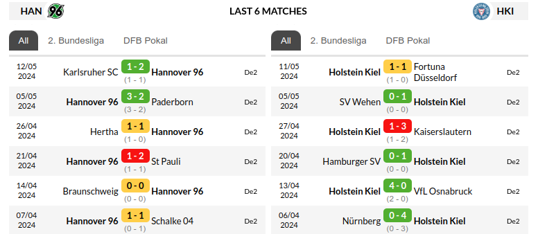Hannover vs Holstein Kiel Prediction