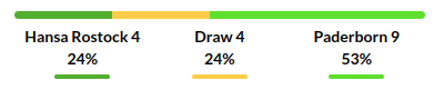 Hansa Rostock vs Paderborn Prediction