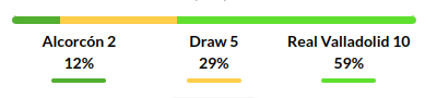 Alcorcon vs Real Valladolid Prediction
