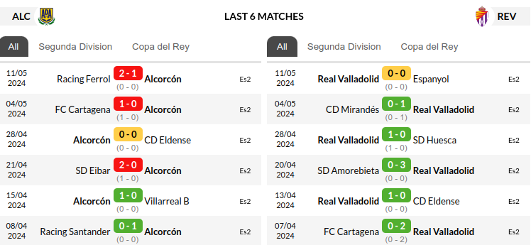 Alcorcon vs Real Valladolid Prediction