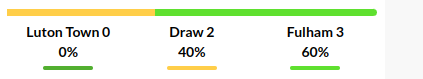 Luton vs Fulham Prediction