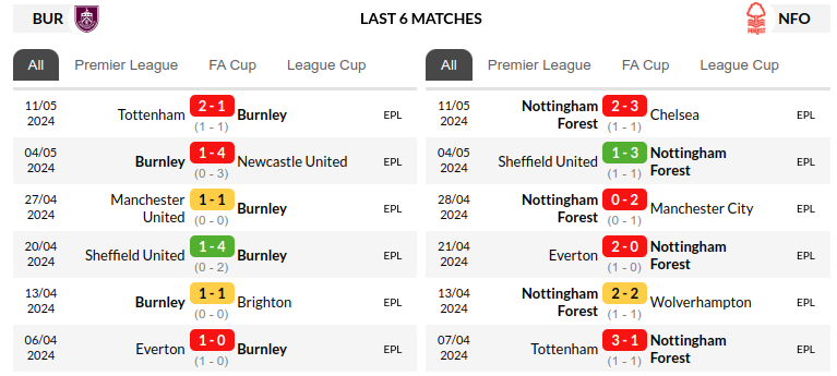 Burnley vs Nottingham Prediction