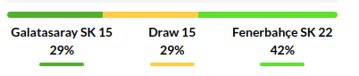 Galatasaray vs Fenerbahce Prediction