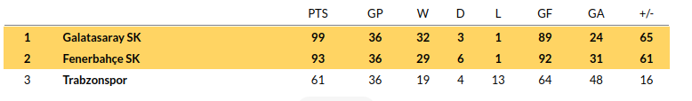 Galatasaray vs Fenerbahce Prediction
