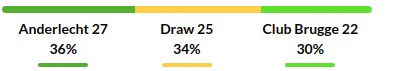 Anderlecht vs Club Brugge Prediction
