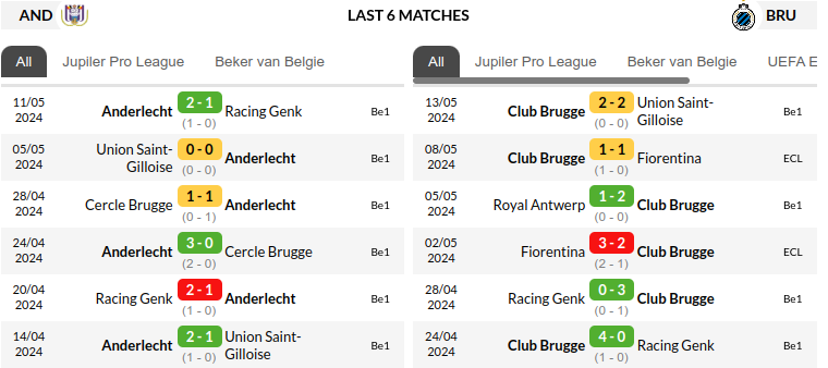 Anderlecht vs Club Brugge Prediction