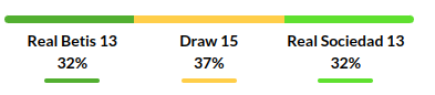 Real Betis vs Real Sociedad Prediction
