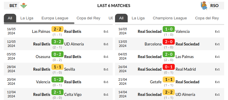 Real Betis vs Real Sociedad Prediction