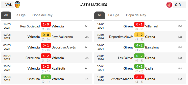 Valencia vs Girona Prediction