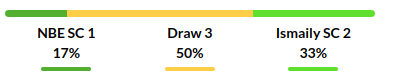 National Bank vs Ismaily Prediction