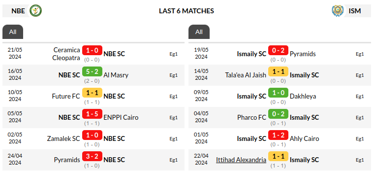 National Bank vs Ismaily Prediction