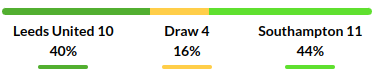 Leeds United vs Southampton Prediction