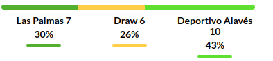 Las Palmas vs Alaves Prediction