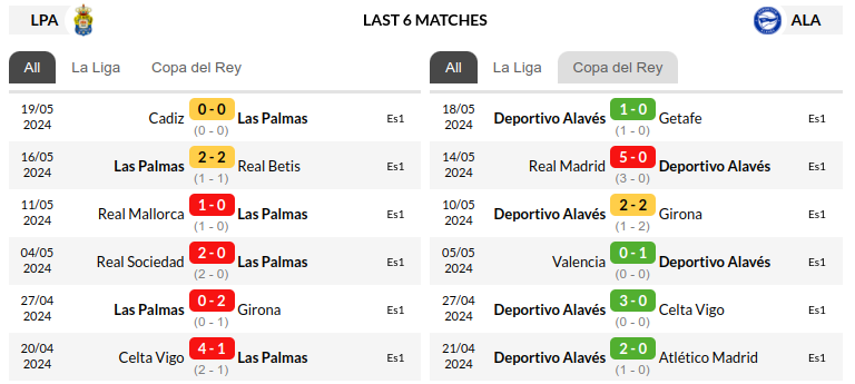 Las Palmas vs Alaves Prediction
