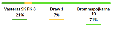 Vasteras vs Brommapojkarna Prediction
