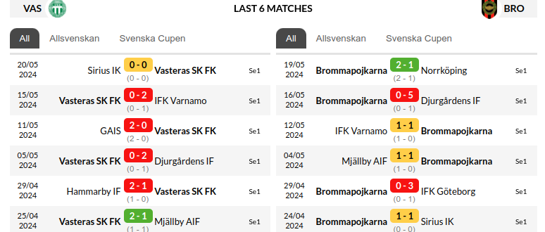 Vasteras vs Brommapojkarna Prediction