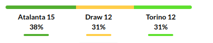 Atalanta vs Torino Prediction