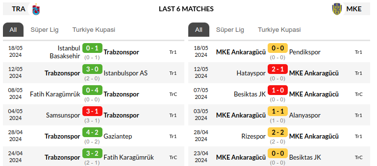 Trabzonspor vs Ankaragucu Prediction