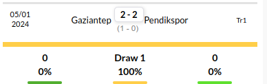 Pendikspor vs Gaziantep Prediction