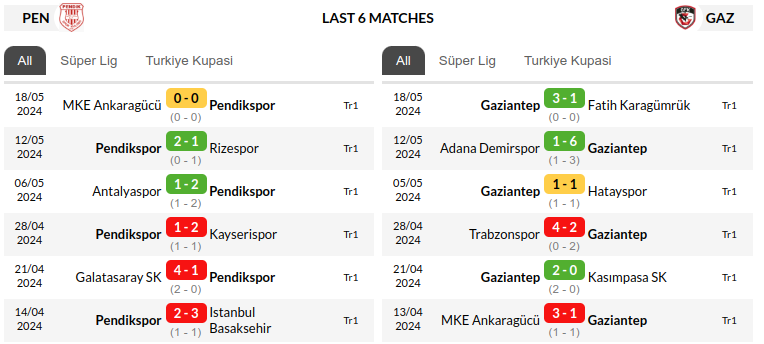 Pendikspor vs Gaziantep Prediction
