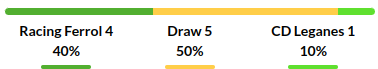 Racing Club Ferrol vs Leganes Prediction