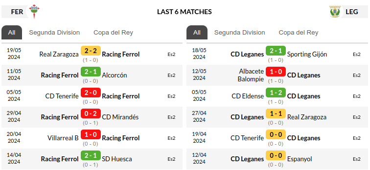 Racing Club Ferrol vs Leganes Prediction