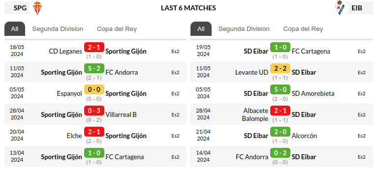 Sporting Gijon vs Eibar Prediction