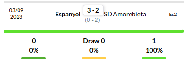 Amorebieta vs Espanyol Prediction