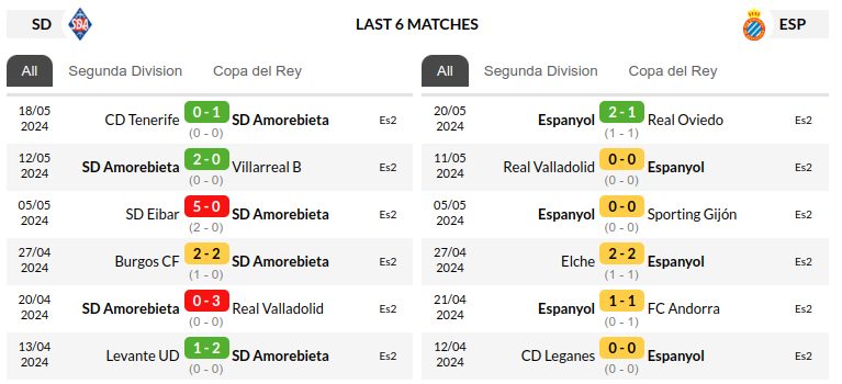 Amorebieta vs Espanyol Prediction