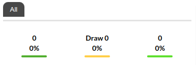 Orebro vs Oddevold Prediction