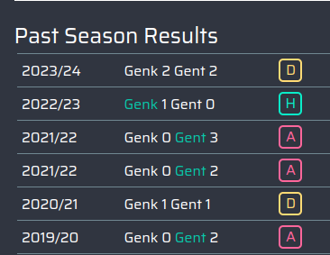 Genk vs Gent Prediction
