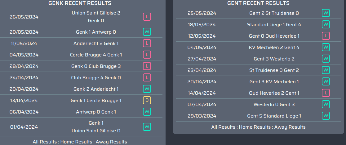 Genk vs Gent Prediction