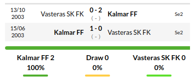 Kalmar vs Vasteras Prediction