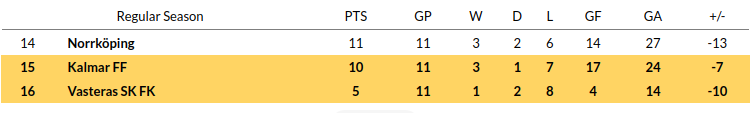 Kalmar vs Vasteras Prediction