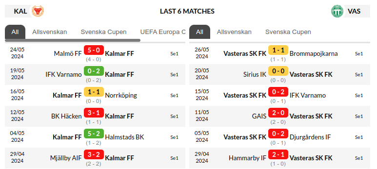 Kalmar vs Vasteras Prediction